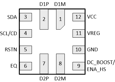 TUSB214-Q1 RWB_po_SLLSEX5.gif