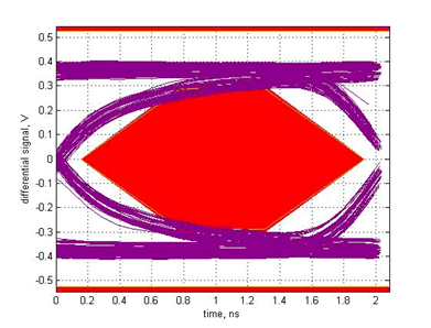 TUSB214-Q1 sllsex6_2mpost_without.gif