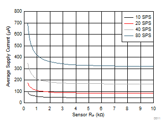 LDC2112 LDC2114 D011_SNOSD15.gif