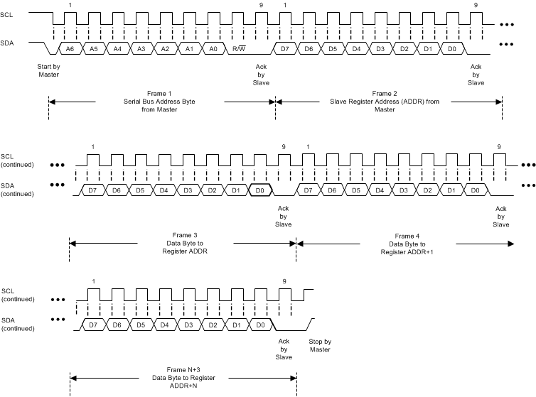 LDC2112 LDC2114 ldc2114-i2c-sequence-of-writing-consecutive-registers-snosd15.gif
