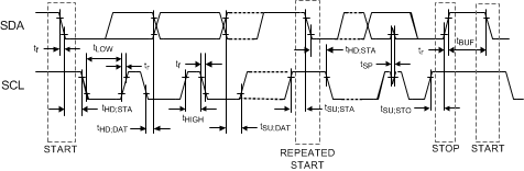 LDC2112 LDC2114 ldc2114-i2c-timing-snosd15.gif