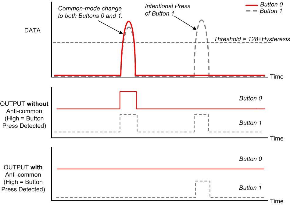 LDC2112 LDC2114 ldc2114-illustration-of-the-anti-common-feature-snosd15.gif
