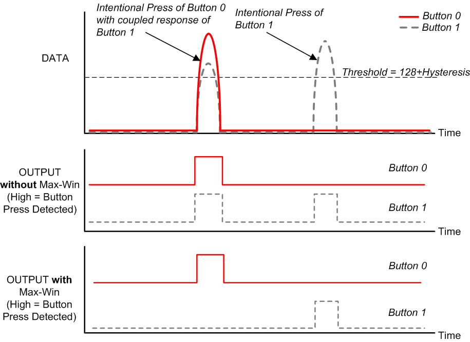LDC2112 LDC2114 ldc2114-illustration-of-the-max-win-feature-snosd15.gif