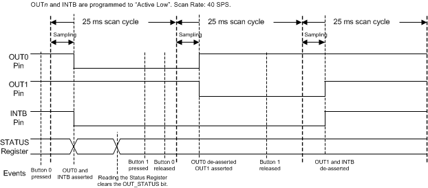 LDC2112 LDC2114 ldc2114-timing-diagram-of-multiple-button-press-snosd15.gif