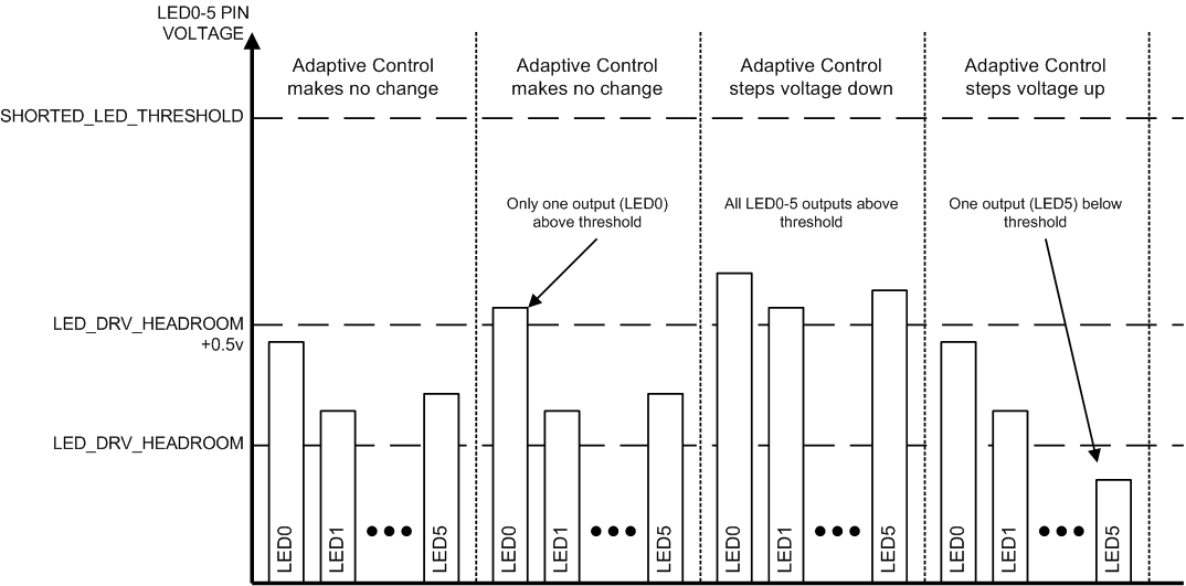 LP8863-Q1 adaptiveboost_snvsab6.gif