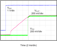 TPS7A88-Q1 sbvs248_startup_1_VIN.gif