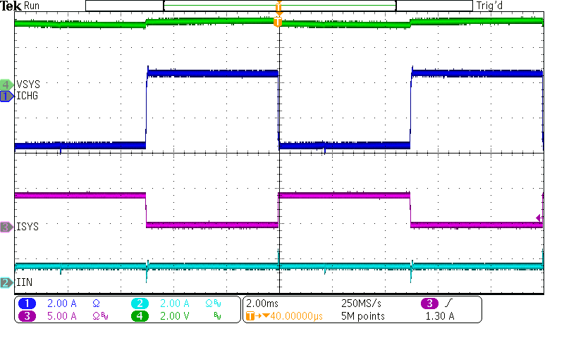 System Load Transient GUID-CBBFD4ED-57D9-4D5D-931D-5452390560D9-low.png