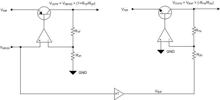 TPS7A39 簡化的調節電路