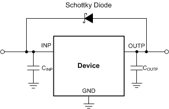 TPS7A39 在正極導軌使用肖特基二極管的反向電流保護示例電路