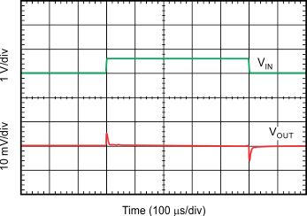 TLV742P tc_line_12v_150ma_A_bvs153.gif