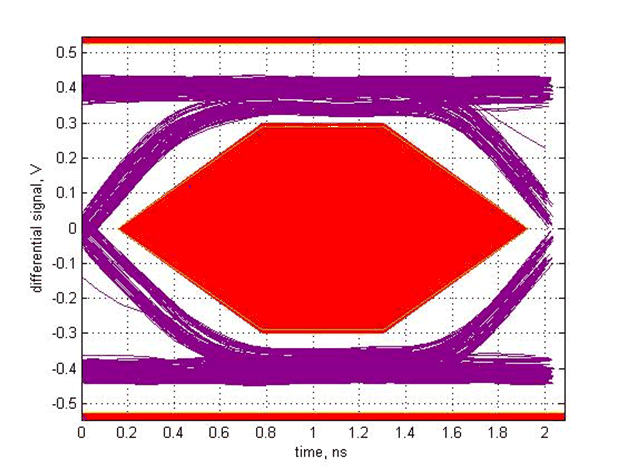 TUSB215 SLLSEX6_scope_2.gif