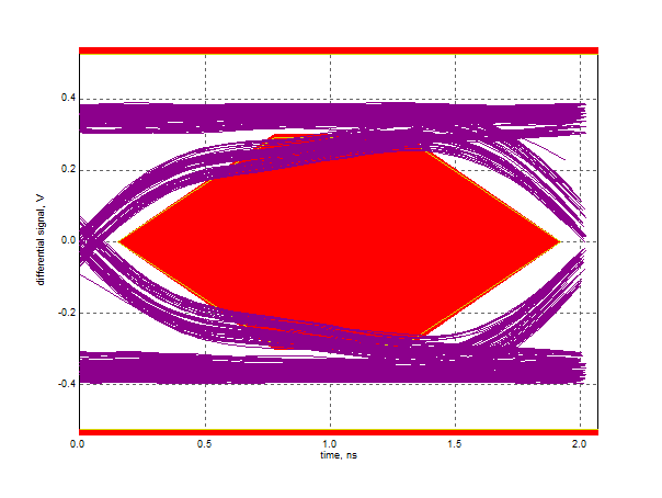 TUSB215 tc_host_eye_5m_sllsex6.png