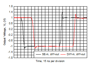 Large-Signal Step Response GUID-C7D9ED20-4F9C-422D-9216-79DB94038823-low.gif