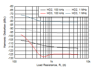 Harmonic Distortion vs RL GUID-FA4EA2A2-7998-4C24-A504-77B8FFD98A3A-low.gif
