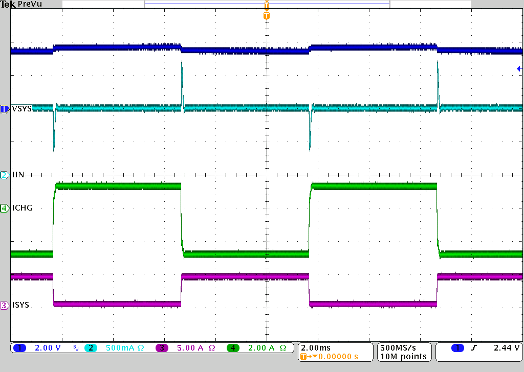 System Load Transient GUID-FB744677-B17F-4DAA-9F6F-84540437B109-low.png