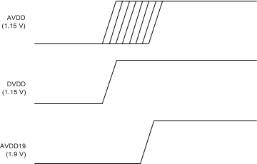 ADC32RF82 pwr_seqncng_80_83_sbas774.gif