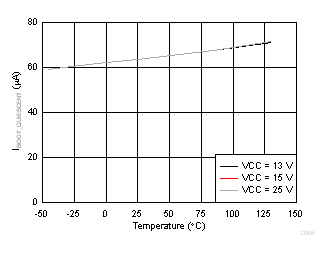 UCC256301 D004_SLUSCU6.gif