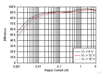 TPS565201 D021_SLVSE71.gif