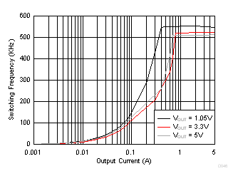 TPS565201 D046_TPS565201.gif