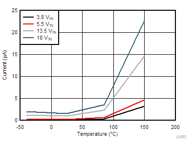 Shutdown Current GUID-EDE31ABA-DDC8-4675-9CC3-1127AFC84C2D-low.gif