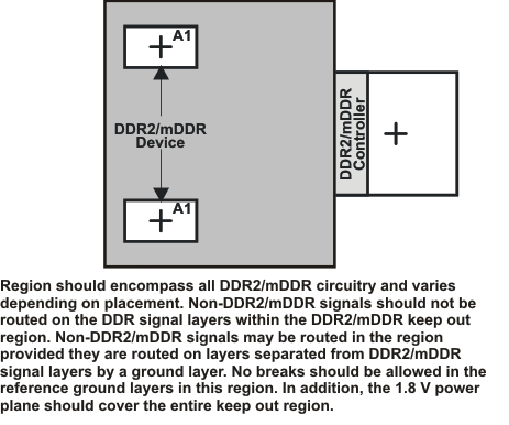 TMS320C6742 f3_praar3.gif