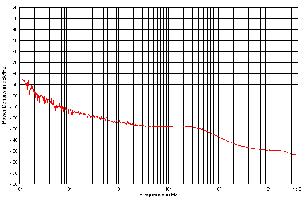 CDCI6214 100-MHz Carrier GUID-08E0B074-403A-4475-9DEE-2F9A2CD833F3-low.gif