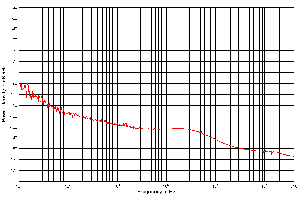 CDCI6214 156.25-MHz Carrier GUID-F38F8685-404C-433F-A864-C4480513DF07-low.gif