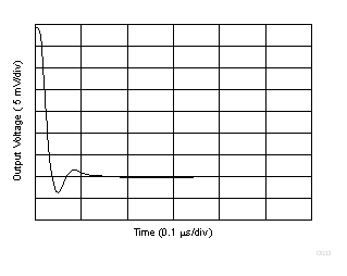 大信號趨穩時間(負) GUID-0439F8A7-D633-48B1-BA33-B2A07854D2AD-low.gif