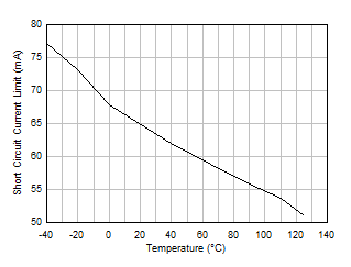 短路電流與溫度間的關系 GUID-238D514E-054D-4398-9348-B0BC0A23DA95-low.gif