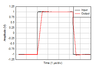 大信號階躍響應 GUID-2926DEC4-B457-4055-BEB0-C220CA23F804-low.gif