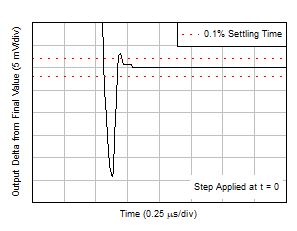 大信號趨穩時間(正) GUID-31314C61-A311-44FA-AE80-66F91A87B51D-low.gif