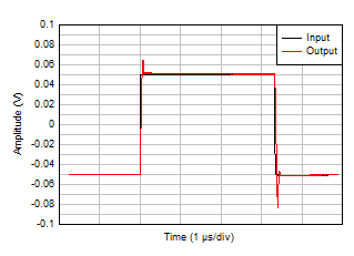 小信號階躍響應 GUID-3D94389D-44CA-4C4C-9D1D-CA9FF9C8AC02-low.gif