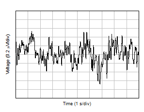 0.1Hz 至 10Hz 閃爍噪聲 GUID-3DB73E28-0B71-4B4F-A243-1A50F4E3E059-low.gif
