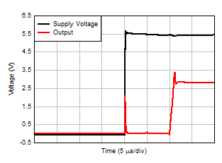 開通時間 GUID-4AFFB029-64CD-4FBC-8048-A3A8D8D4C47F-low.gif