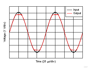 無相位反轉 GUID-51632156-867E-420A-AABE-1D0218BDA9FC-low.gif