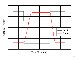 過載恢復 GUID-61DCF445-693D-4C2E-A519-E3CB6969EDEF-low.gif