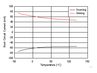 短路電流與溫度間的關系 GUID-9D267CE4-E09C-4262-B2A0-8D099F120CCA-low.gif