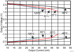 VO 與 I 拉電流和灌電流間的關系 GUID-BD9E7BF1-FE56-4520-A960-317482D43425-low.gif