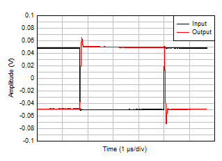 小信號階躍響應 GUID-BEEAFB47-078A-4C14-BF56-4DC2569031F5-low.gif