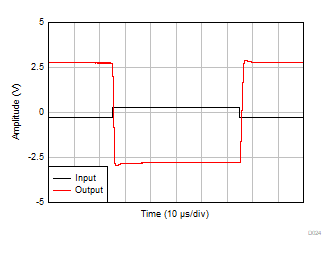 過載恢復 GUID-CE13C3C3-F94D-4015-894B-80308FA2EE82-low.gif