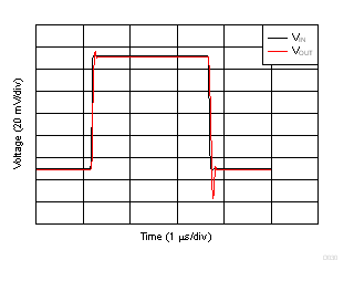 小信號階躍響應 GUID-D9637FC9-1496-402C-8EA3-D3EFE37F7BE6-low.gif