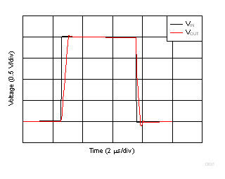 大信號階躍響應 GUID-FBEC7C77-9480-4129-A53F-96B97D77E8A4-low.gif
