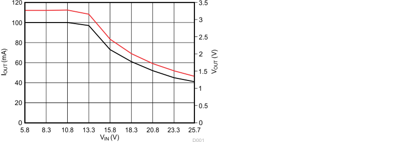 TLV760 D001_SNVSAV1.gif