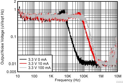 TLV760 D002_SNVSAV1.gif