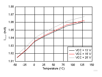 UCC256304 D006_SLUSCU6.gif