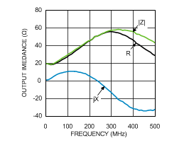 LMH6521 301201100.gif