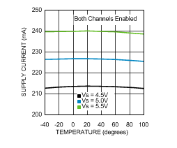 LMH6521 30120188.gif