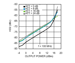 LMH6521 30120193.gif