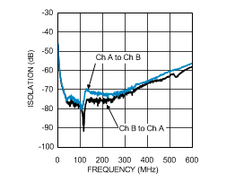 LMH6521 30120196.gif