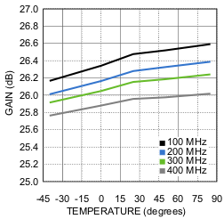 LMH6521 30120197_nosb47.gif